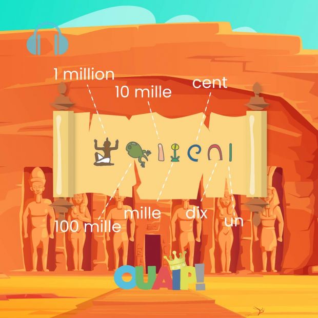 La numération de l'Égypte antique
