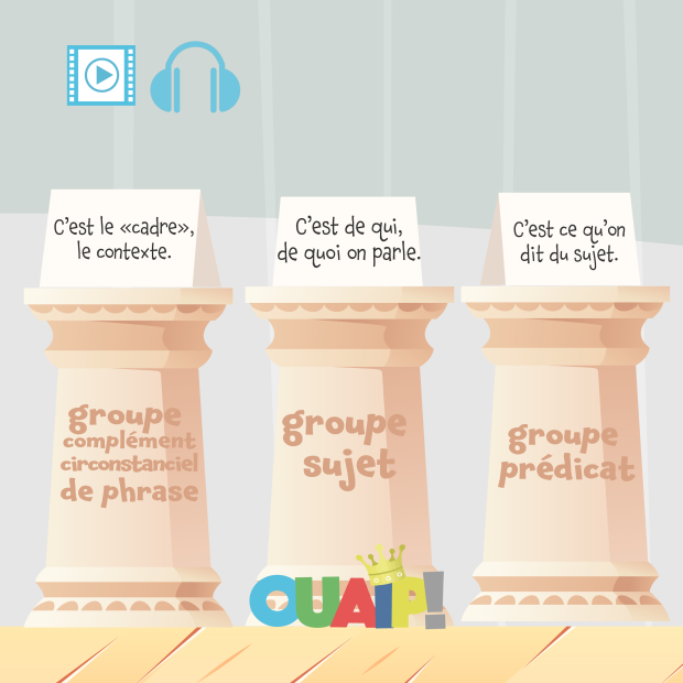 Comprendre le groupe prédicat
